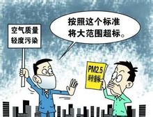 PM2.5、細(xì)顆粒危害性及對(duì)應(yīng)措施：
